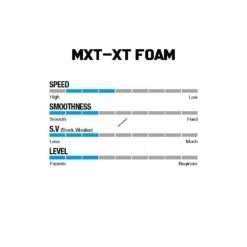 Win & Win Wiawis MXT-XP Foam Recurve Limbs 7 Win & Win Wiawis MXT-XP Foam Recurve Limbs -Arrow Vantage Store foamspecs 1