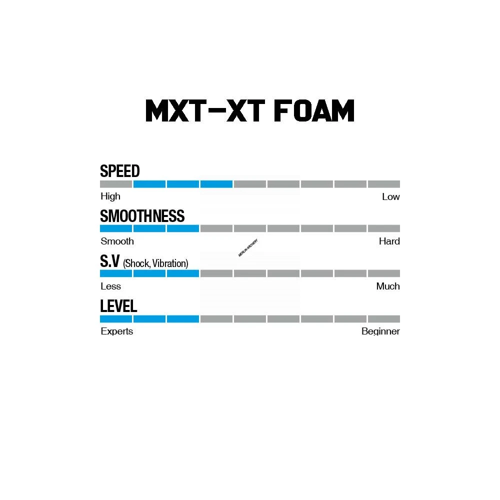 Win & Win Wiawis MXT-XP Foam Recurve Limbs 4 Win & Win Wiawis MXT-XP Foam Recurve Limbs - Image 4