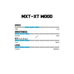 Win & Win Wiawis MXT-XP Wood Recurve Limbs -Arrow Vantage Store woodspecs